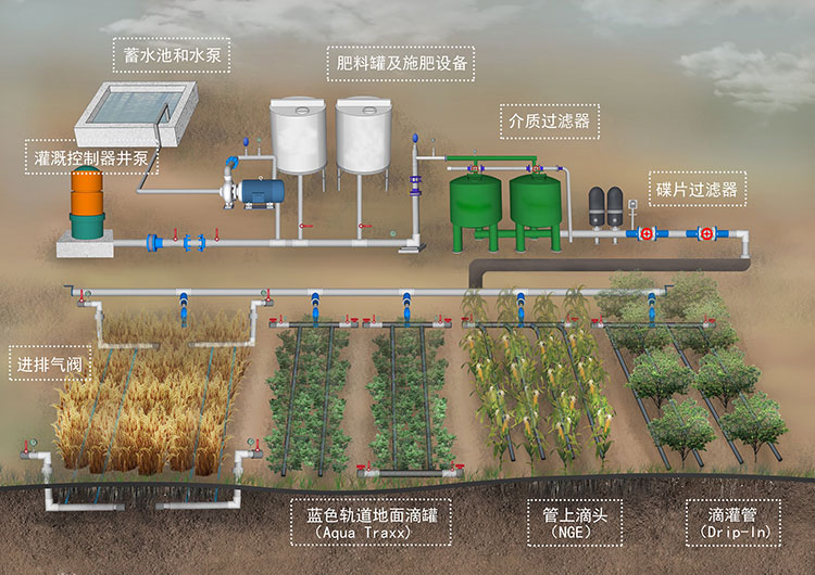 疊片過濾器在農業行業應用 疊片過濾器在農業行業應用