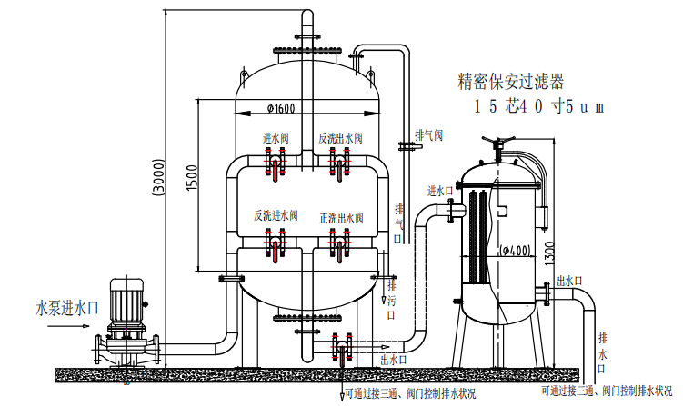 多介質過濾器+保安過濾器組合