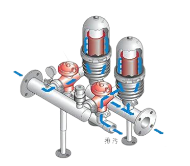 疊片過濾器工作原理