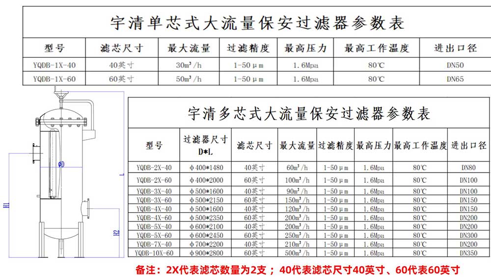 大流量保安過濾器產品參數 大流量保安過濾器產品參數